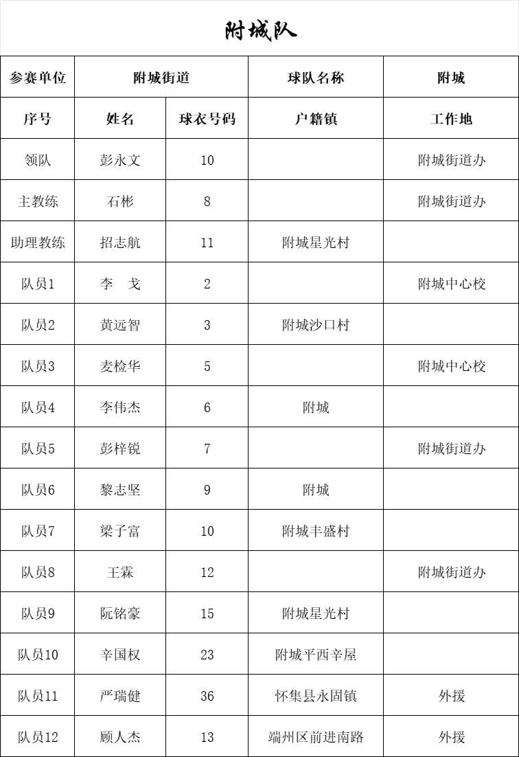 全民冠军足球2020年度之星_全民冠军足球主教练推荐_全民冠军足球吧五星主教练
