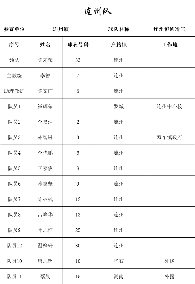 全民冠军足球主教练推荐_全民冠军足球吧五星主教练_全民冠军足球2020年度之星