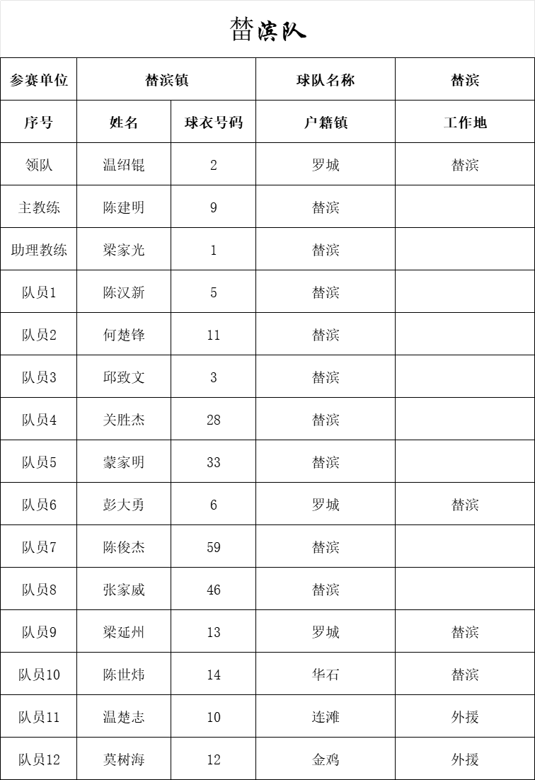 全民冠军足球主教练推荐_全民冠军足球2020年度之星_全民冠军足球吧五星主教练