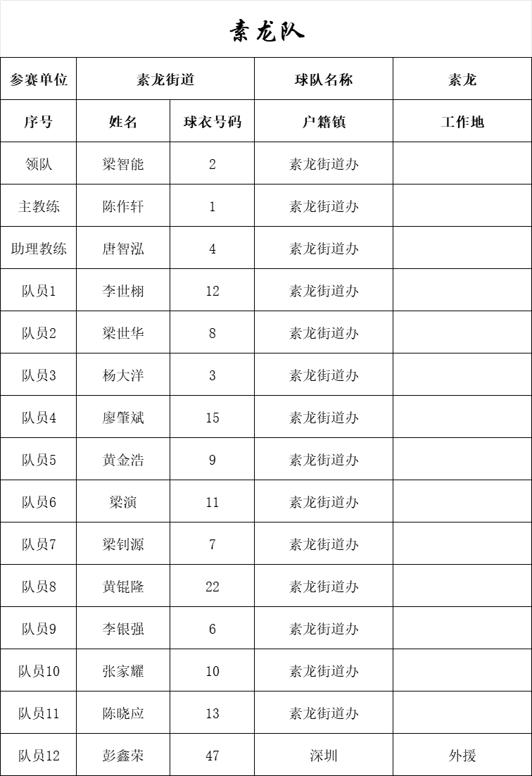 全民冠军足球主教练推荐_全民冠军足球2020年度之星_全民冠军足球吧五星主教练