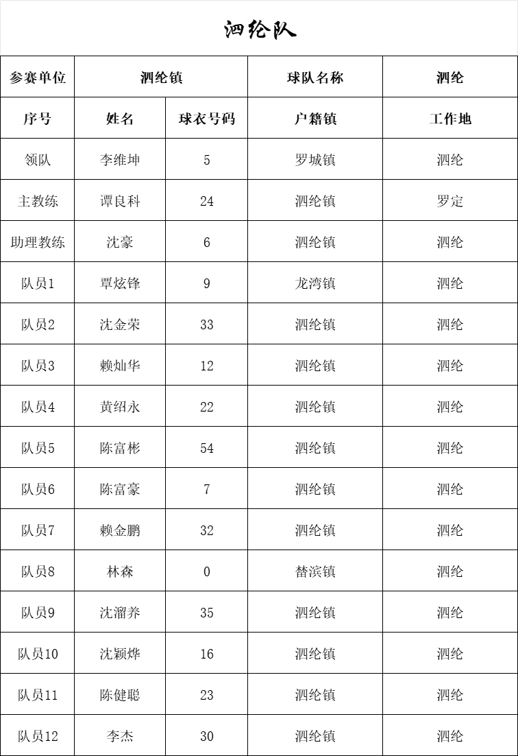 全民冠军足球主教练推荐_全民冠军足球2020年度之星_全民冠军足球吧五星主教练