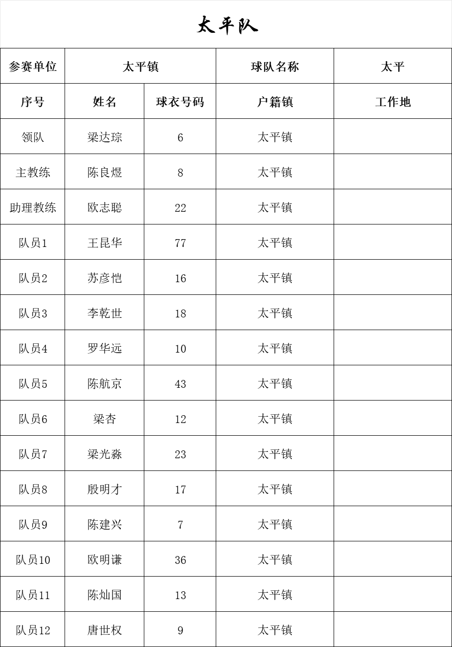 全民冠军足球主教练推荐_全民冠军足球2020年度之星_全民冠军足球吧五星主教练