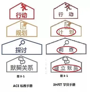 营养师健身教练_健身教练营养学有哪些_健身教练学习营养学