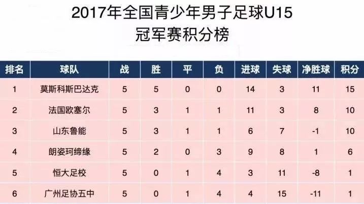 足球各赛事冠军奖金给球员多少_足球冠军奖杯含金量_各足球赛事冠军奖杯