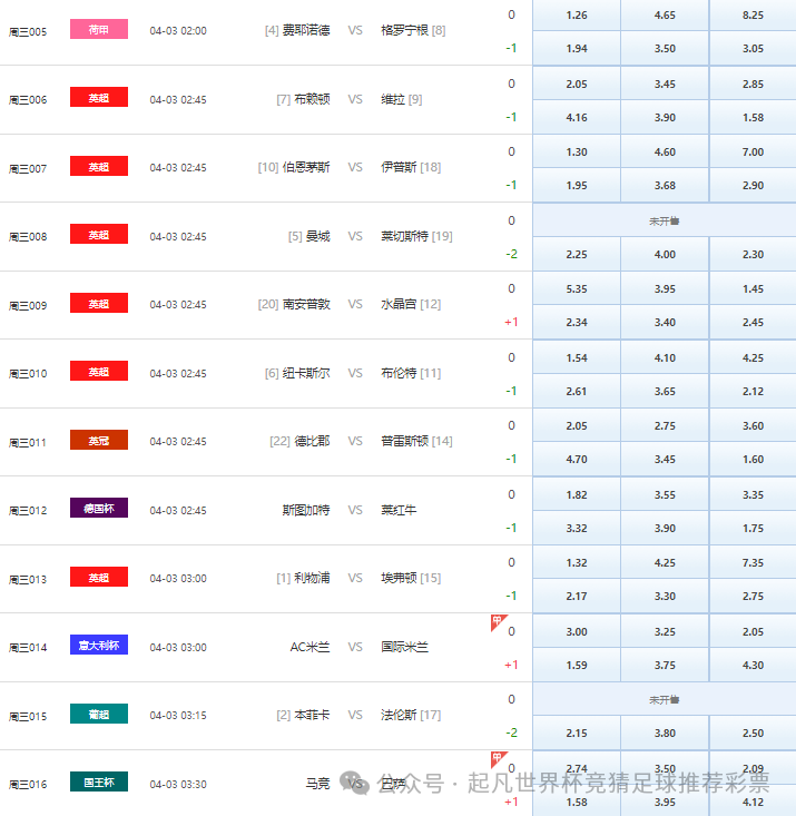 足球各赛事冠军奖金给球员多少_足球联赛冠军奖金_各足球赛事冠军奖杯