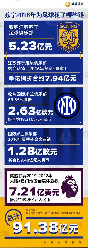 足球联赛冠军奖金_足球各赛事冠军奖金给球员多少_足球冠军奖杯含金量