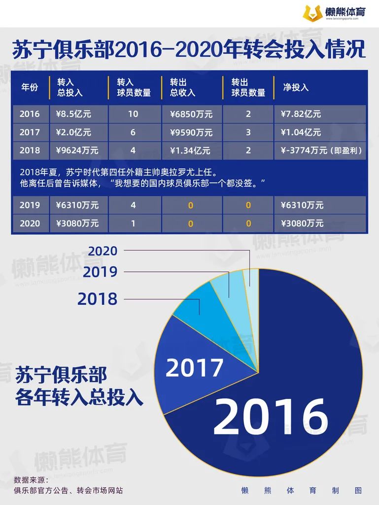 足球冠军奖杯含金量_足球各赛事冠军奖金给球员多少_足球联赛冠军奖金