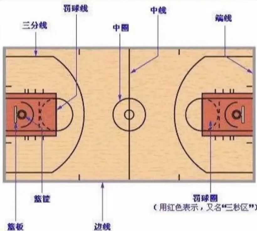 篮球发球规则出界后算犯规吗_篮球出界后发球的规则_篮球发球出界怎么判
