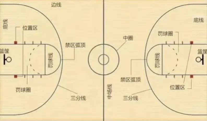 篮球发球规则出界后算犯规吗_篮球发球出界怎么判_篮球出界后发球的规则