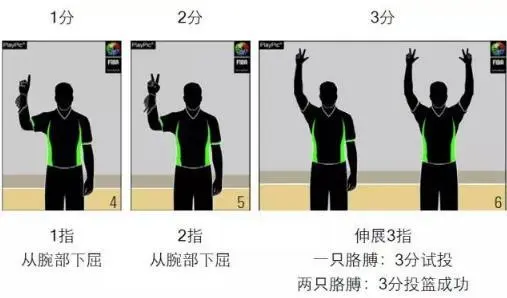 篮球发球出界怎么判_篮球出界后发球的规则_篮球发球规则出界后算犯规吗