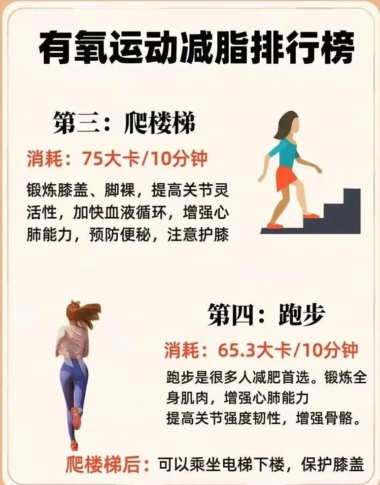 怎样做氧运动_新手有氧运动动作有哪些_新手适合有氧运动